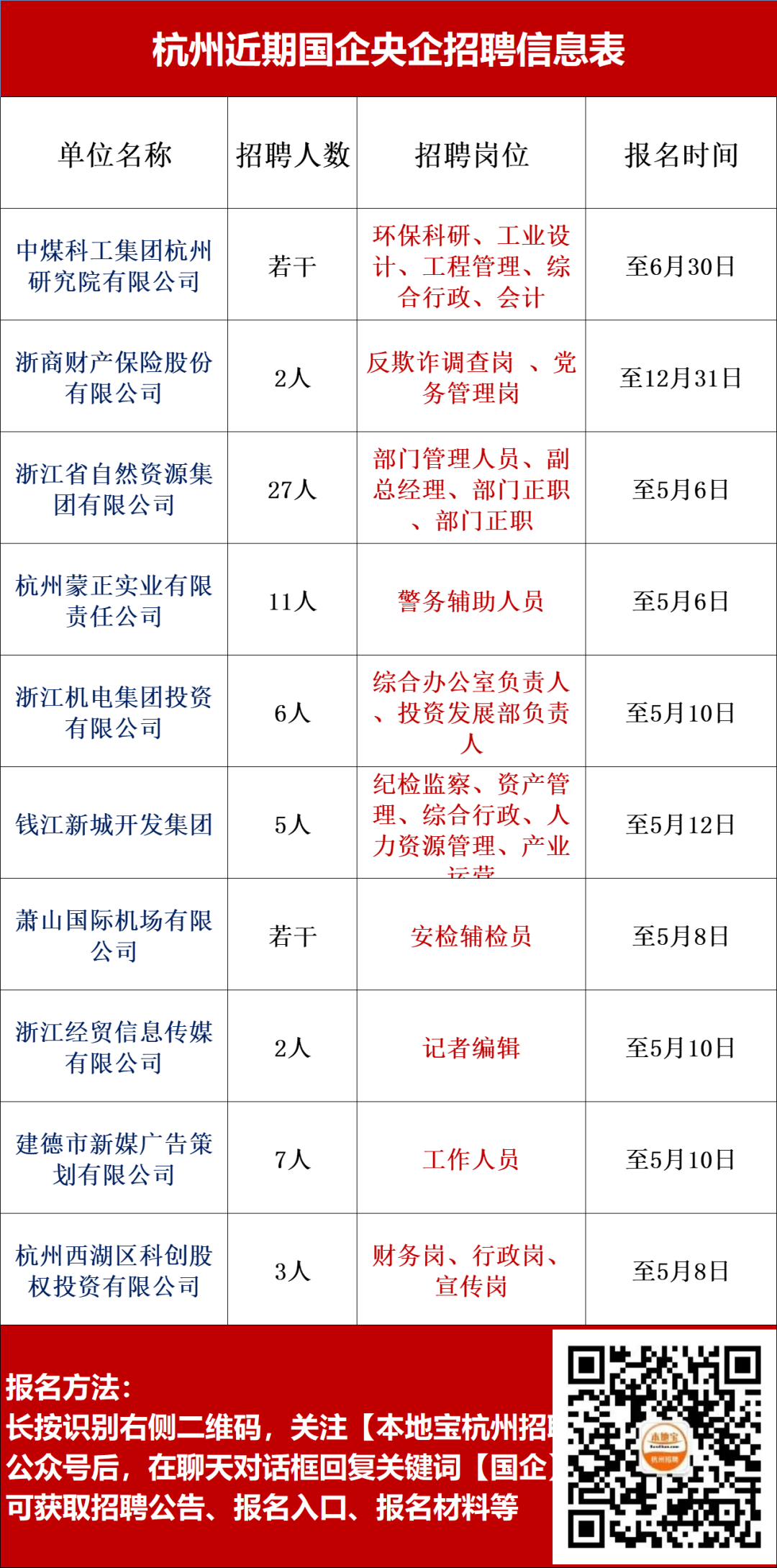 杭州机场最新招聘信息公告✨