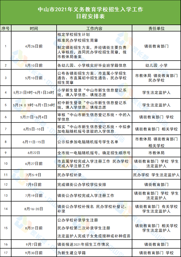 职位更新速递