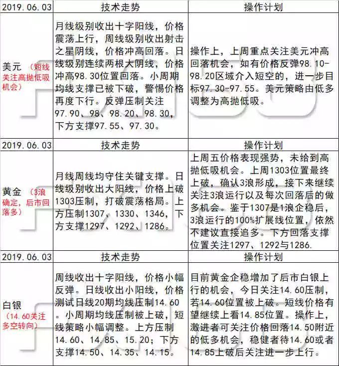新澳天天开奖资料大全1050期,社会承担实践战略_BHF51.967先锋实践版