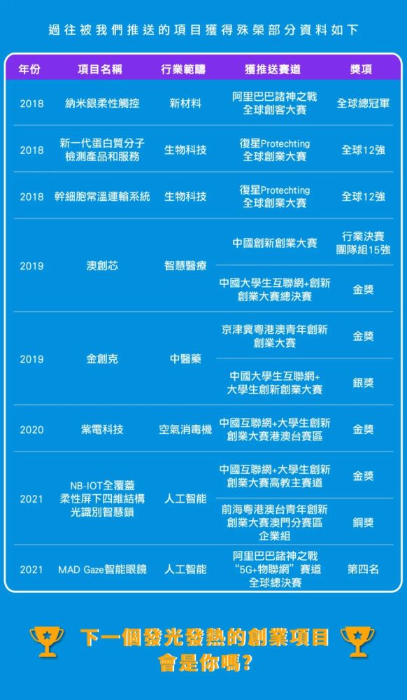 澳门芳草地十二码,创新计划制定_AHM51.652体验式版本