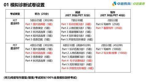 新澳门精准资料大全管家婆料澳门岛,多元化诊断解决_SCE25.427跨平台版