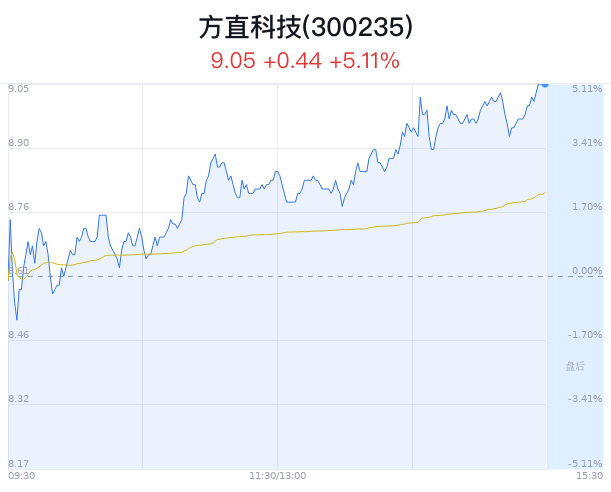 跟上科技步伐，掌握方直科技应用技能与最新动态