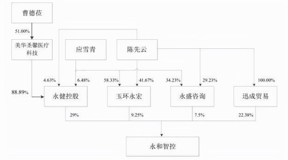 第2305页