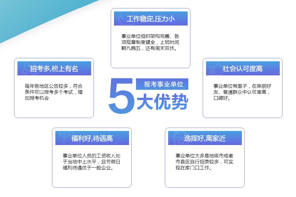 科技重塑未来，最新事业编制取消动态与智能事业管理系统介绍