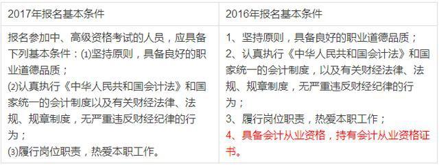 会计从业改革最新动态更新，最新消息汇总
