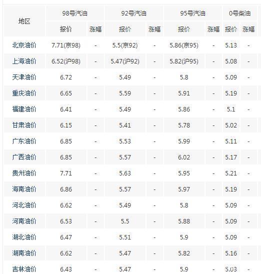 中石油95号汽油最新价格与市场走势分析，影响钱包的深度解析