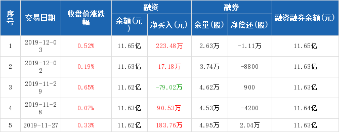 肇东最新兑付信息更新通知