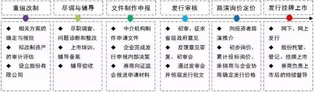 深度解析，上市流程背景、事件及地位指南
