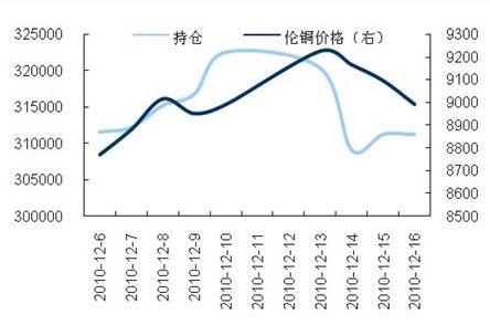 废铜最新报价揭秘，市场走势、影响因素与案例分析全解析