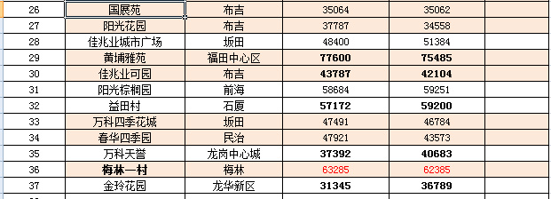 沭阳房价最新动态，市场走势分析、个人立场与最新信息解读