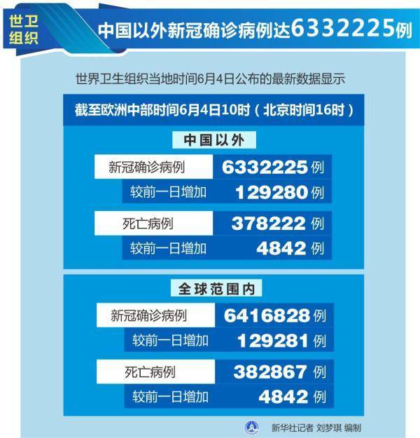 最新新冠确诊病例数据及其观点论述