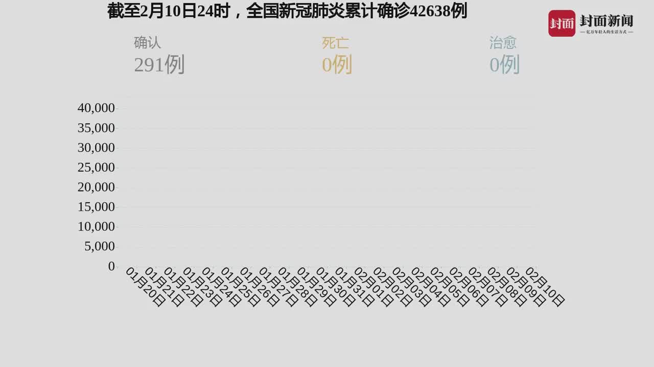 11月份最新疫情及其观点论述