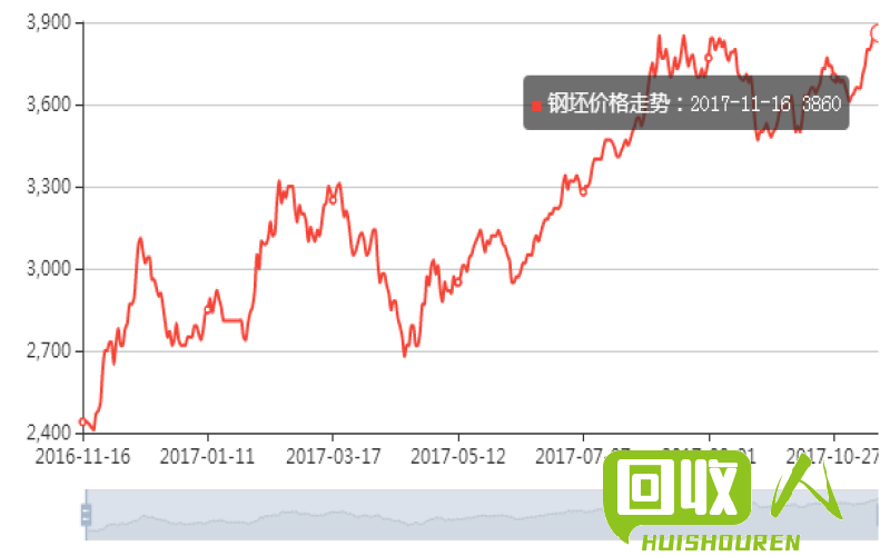 聊城废钢最新价格揭秘，市场走势、影响因素与案例分析