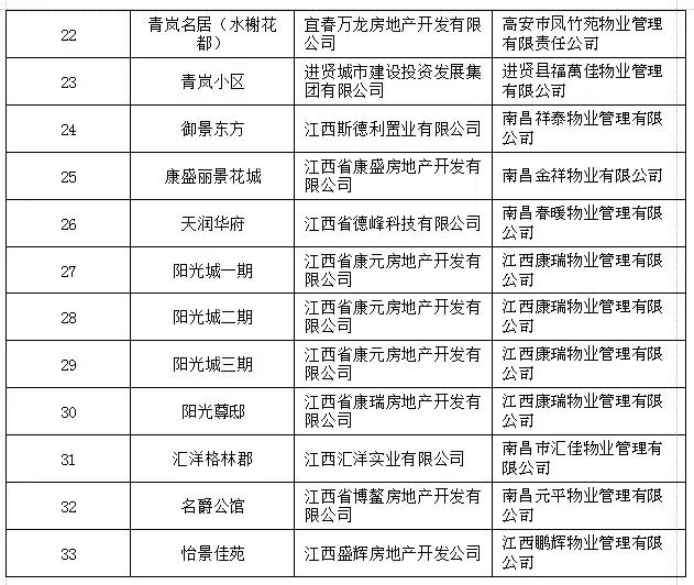 进贤最新房价，科技重塑居住梦想，引领未来前沿体验