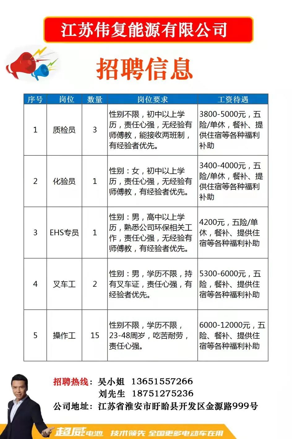 邛崃赶集网最新招聘信息大解密，热门职位一网打尽！