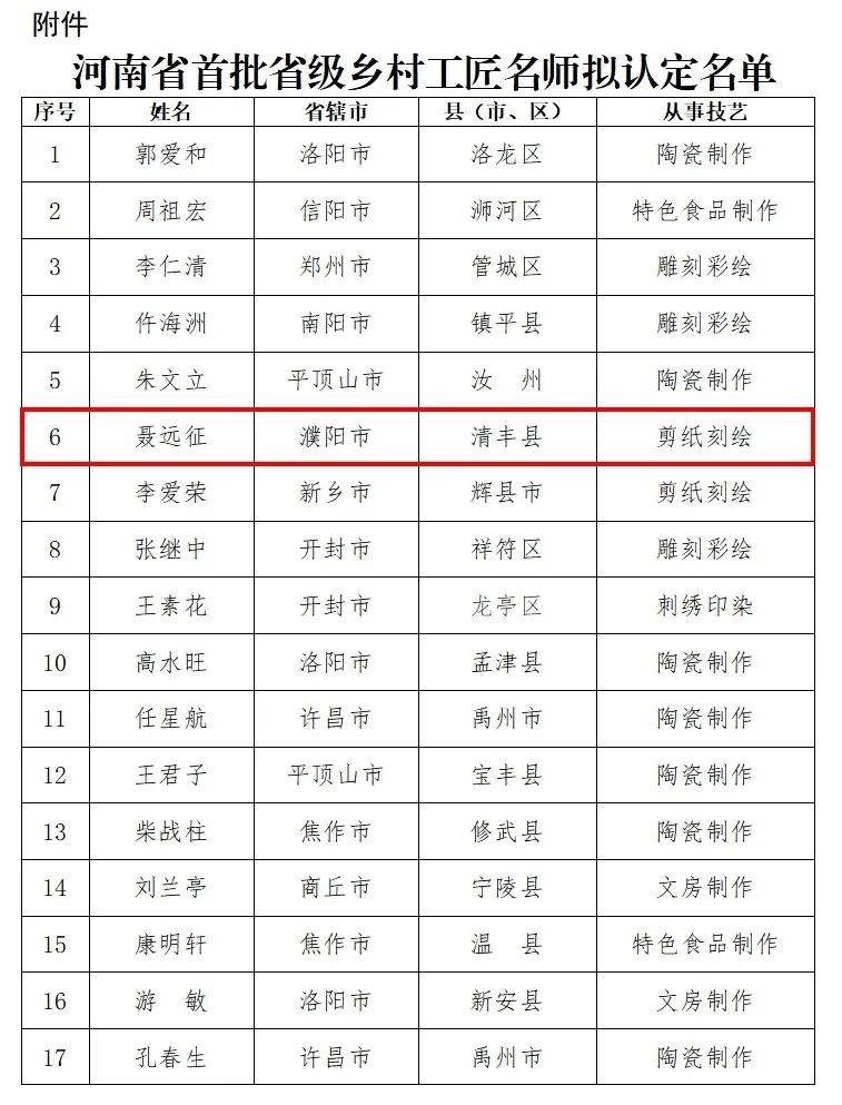 清丰县最新干部任免动态及观点论述