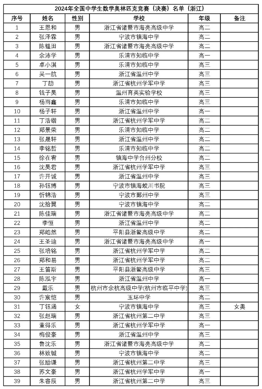 中国国家队名单更新，自然美景之旅启程