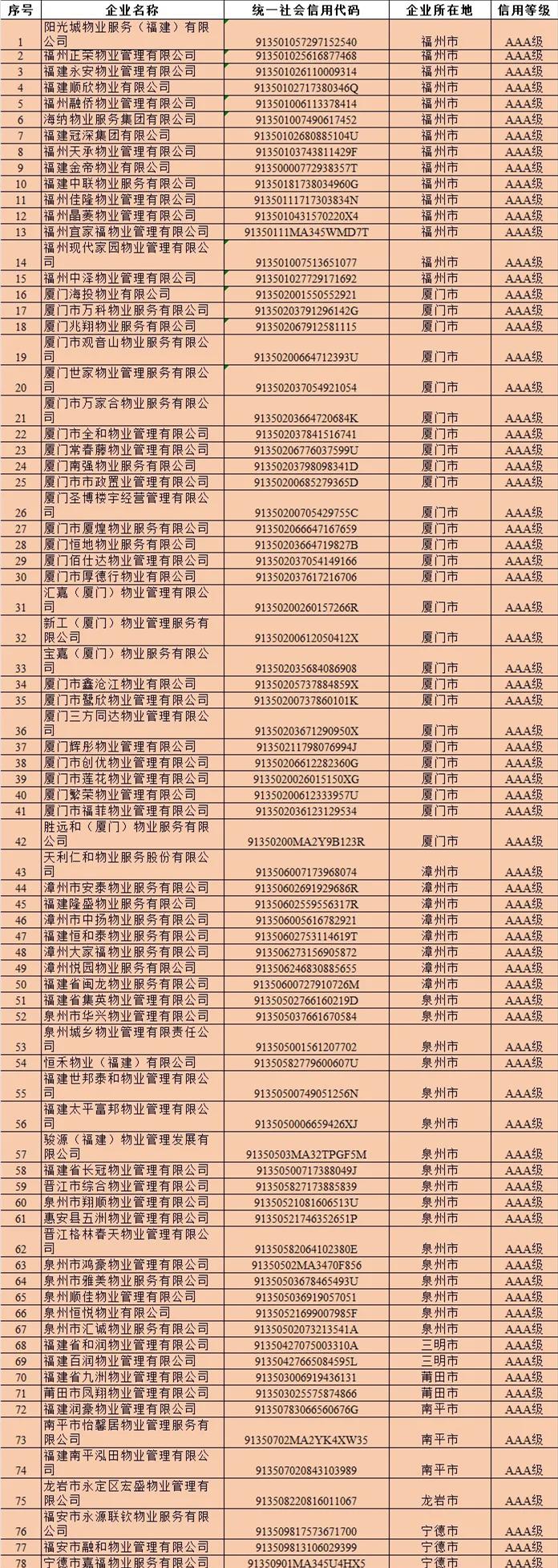 招聘信息