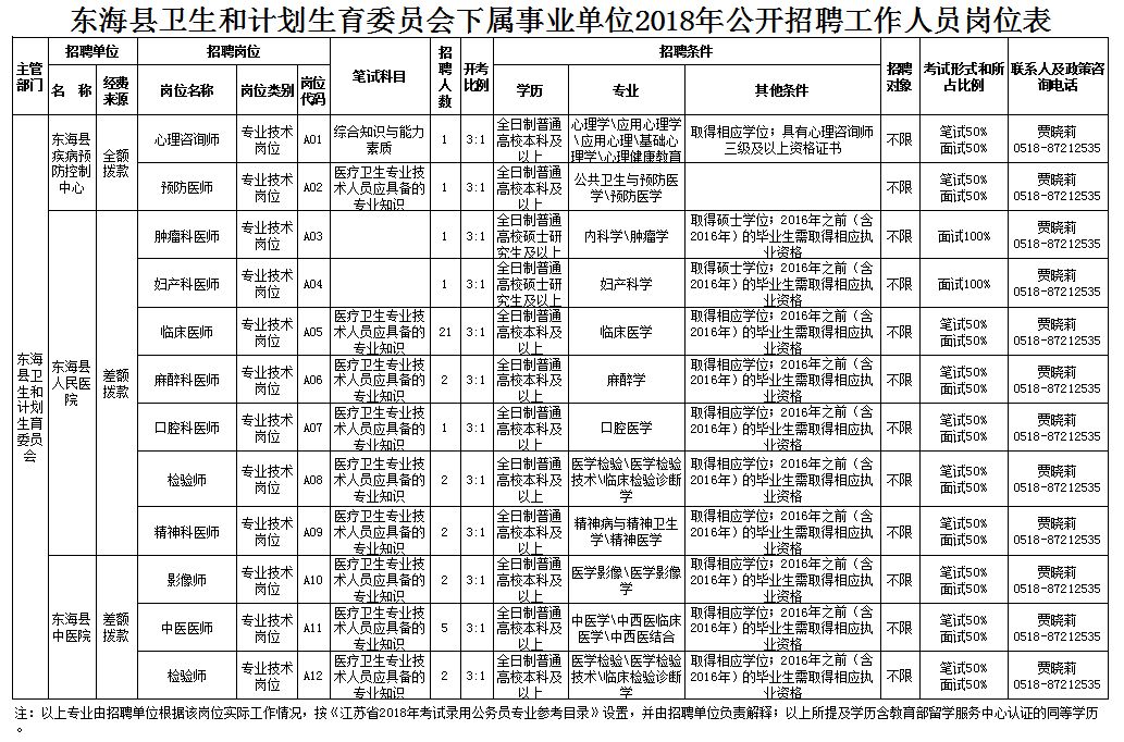 最新招聘信息
