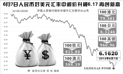 全新科技体验，掌握最新美元汇率，轻松生活启程！