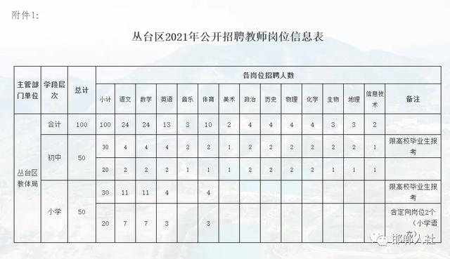 蒙阴招聘最新动态及求职技能提升指南