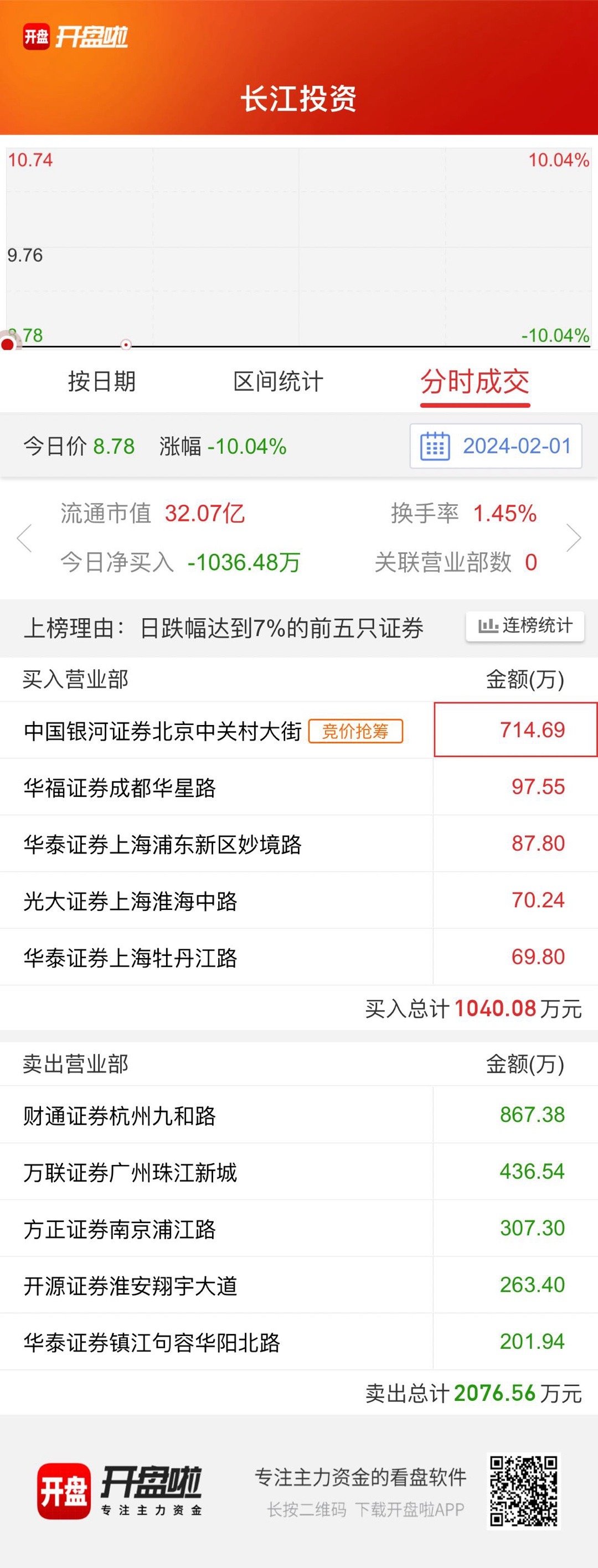 长江投资股票最新动态更新，关键信息一览