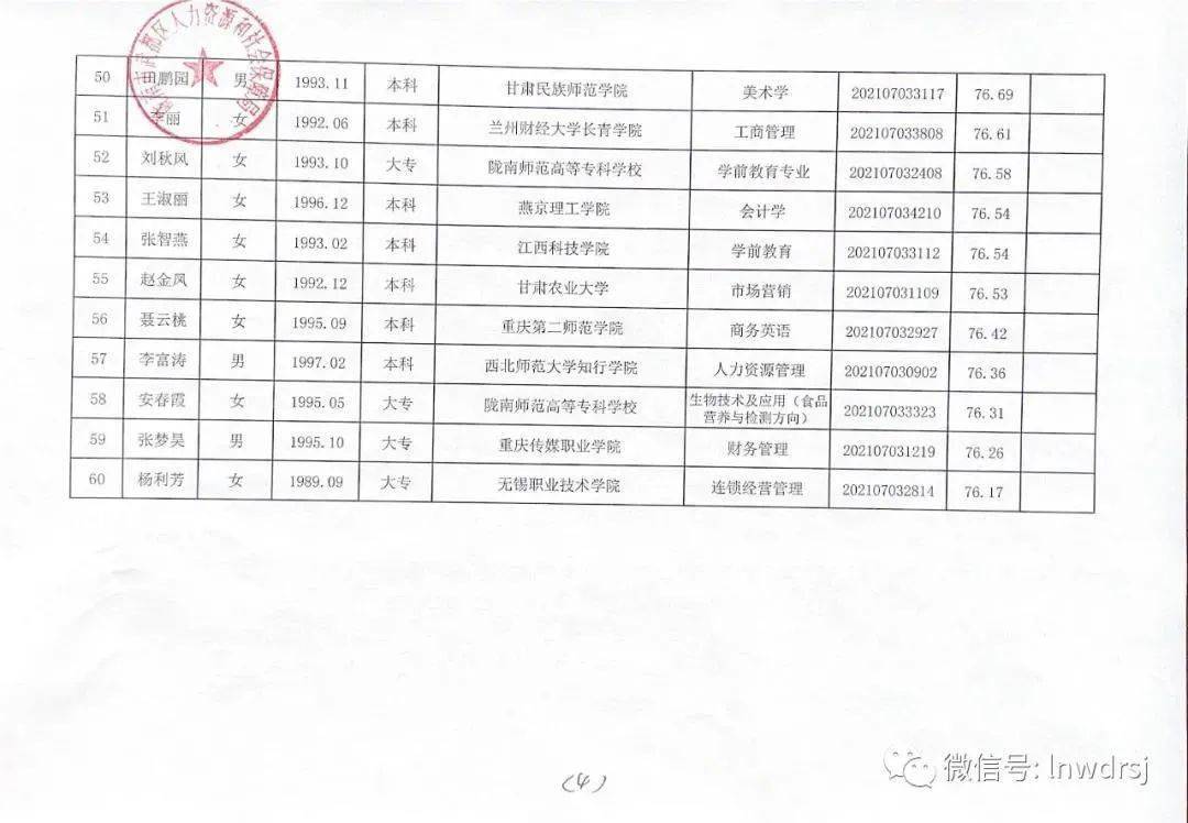 陇南市武都区最新招聘动态与职业机会探索揭秘