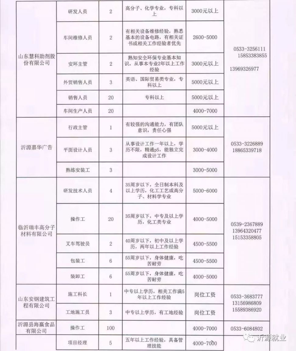 临沂临港最新招聘信息汇总，观点论述与岗位更新