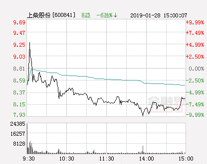 上柴股份最新动态更新，关注最新消息与进展