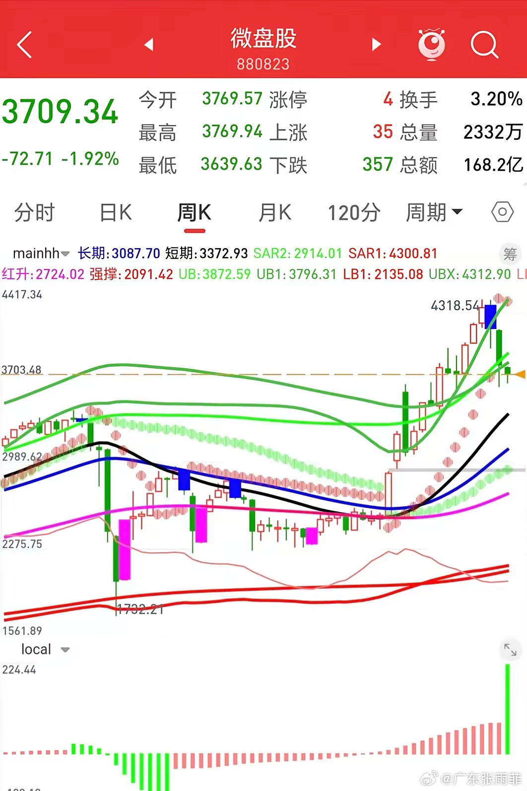 微盘整顿最新消息详解，步骤指南与动态更新