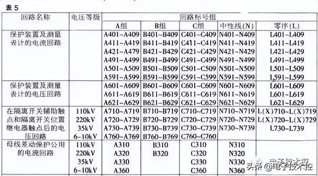 最新电工图纸符号大全详解，入门到精通的指南