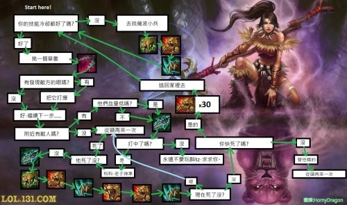 蛮王最新符文天赋揭秘，全新时代的符文之力高科技产品介绍